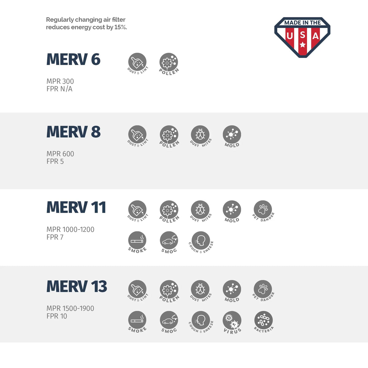 20x22x1 Air Filter by Aerostar - MERV 11, Box of 2