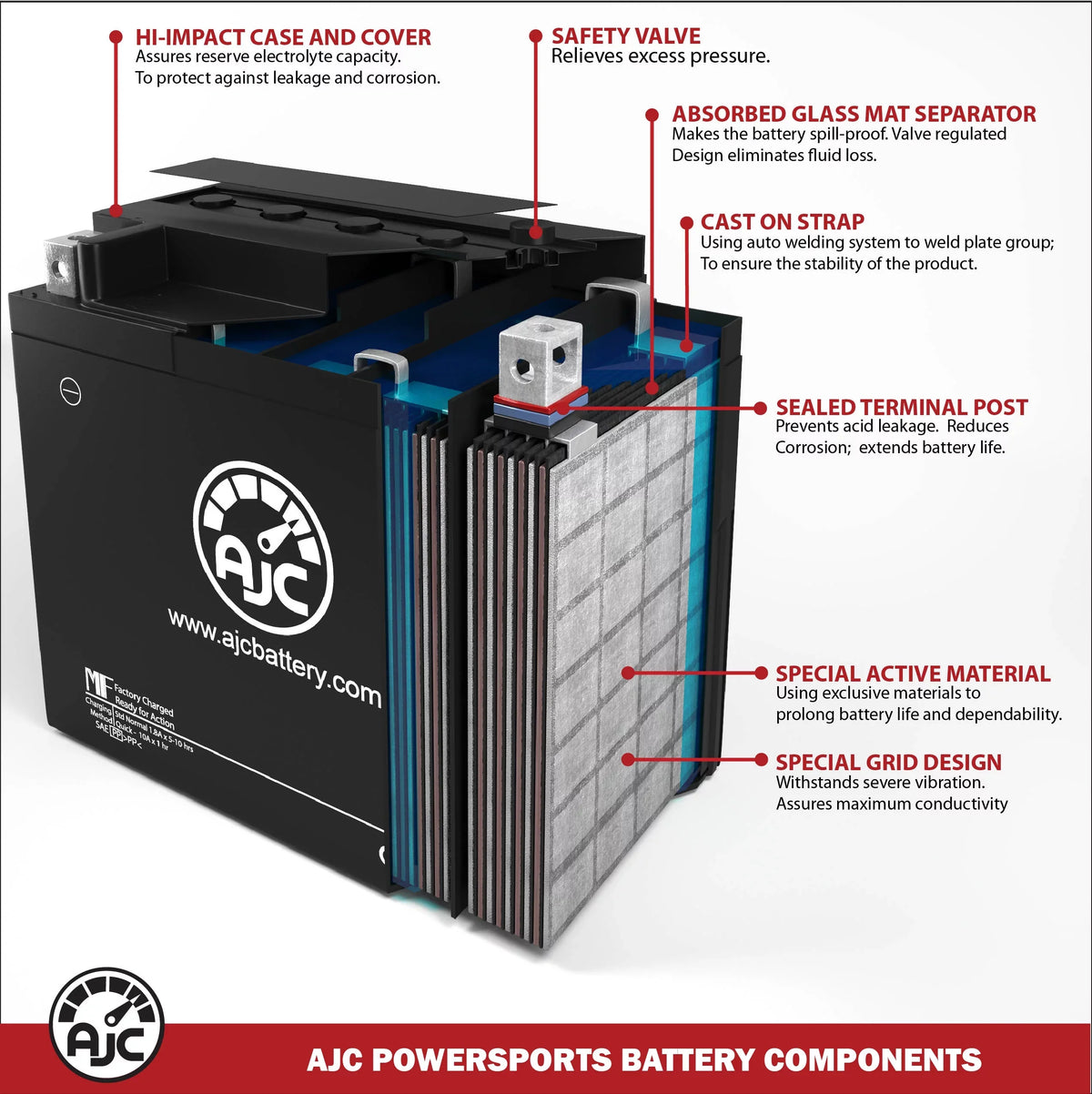 AJC Pro Battery with Bombardier GTx Sport 500Ss 597CC Snowmobile Replacement Battery (2007-2008)